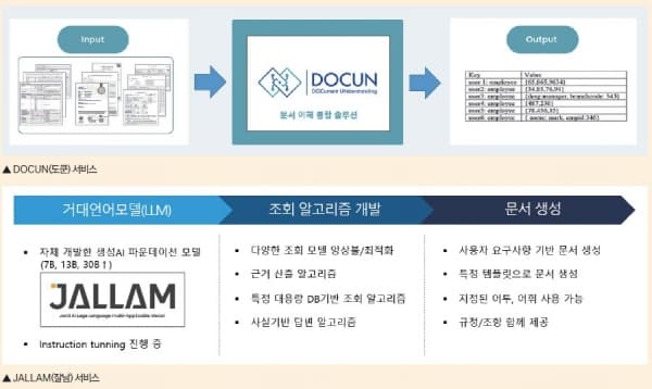 비정형 데이터 추출·분석 손쉽게… 효율·정확도는 UP